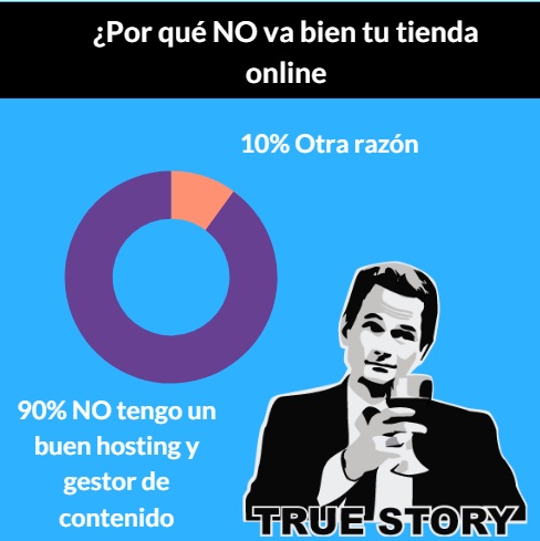gestor de contenido tienda online causas mejorar ecommerce