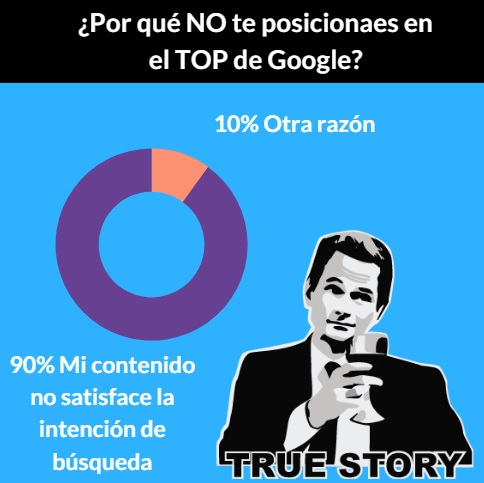 contenido no satisface intencion de busqueda SEO