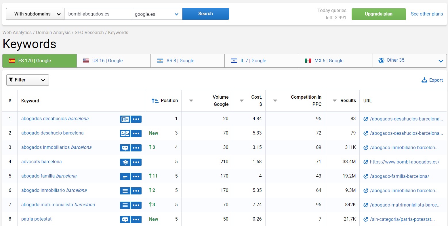 Analisis competencia SEO con Serpstat