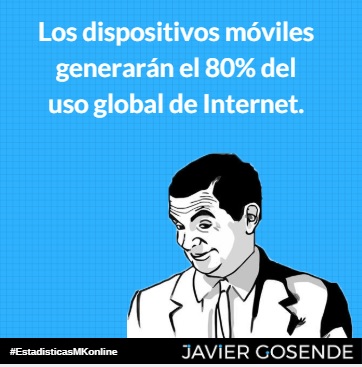 estadisticas uso del movil