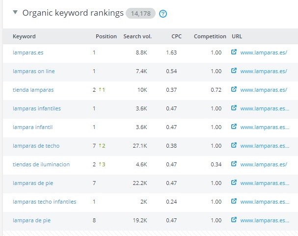palabras clave seo de la competencia