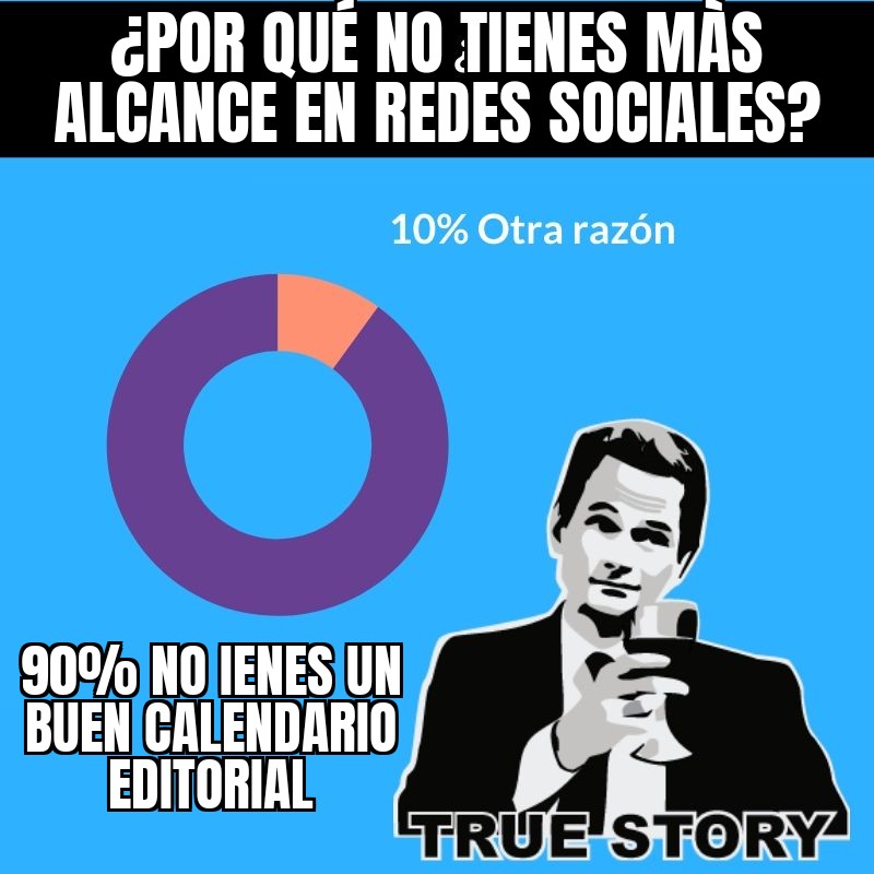 Meme alcance redes sociales