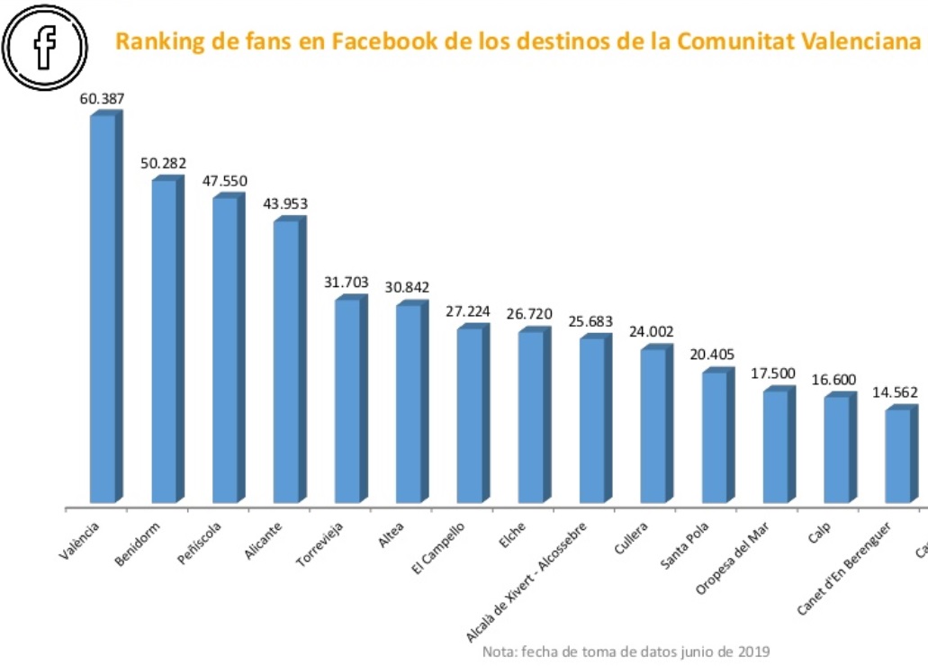 barometro redes sociales invattur