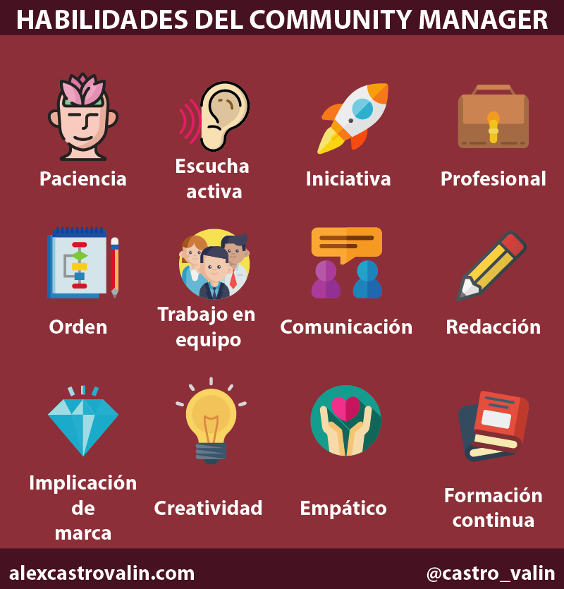 habilidades-del-community-manager