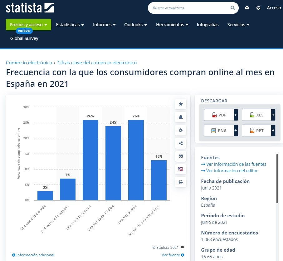 datos statista internet