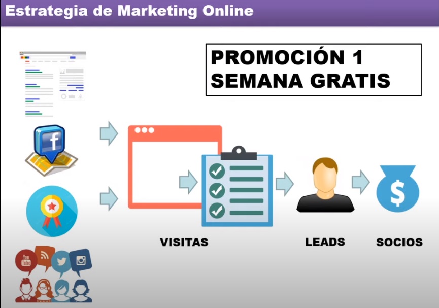estrategia marketing online ejemplo