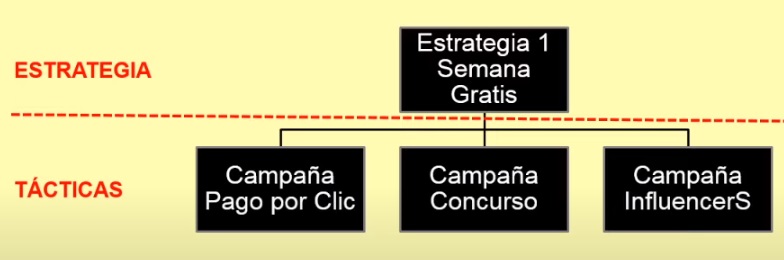 estrategia y tactivas marketing online ejemplos