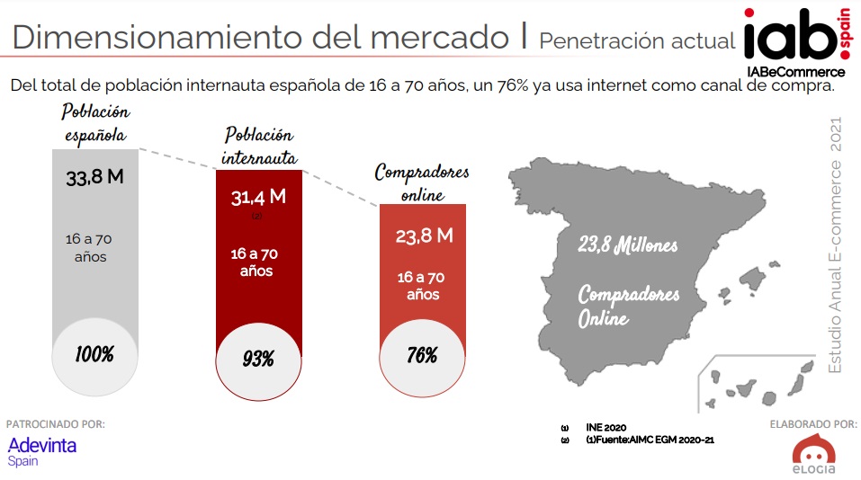 estudio ecommerce españa iab spain