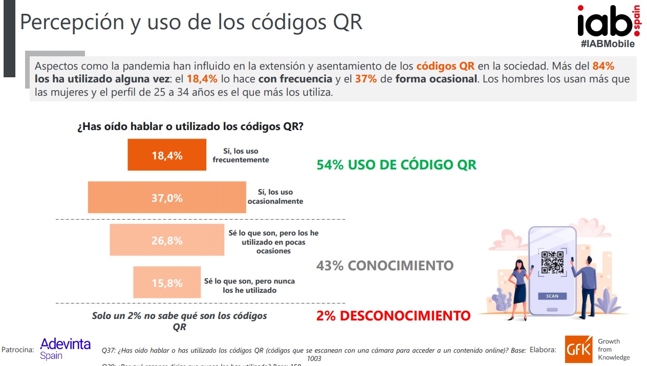 estudio mobile marketing españa