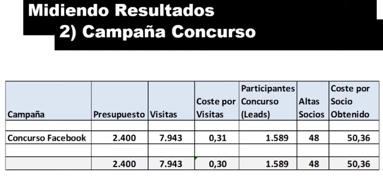 resultados campaña concurso marketing