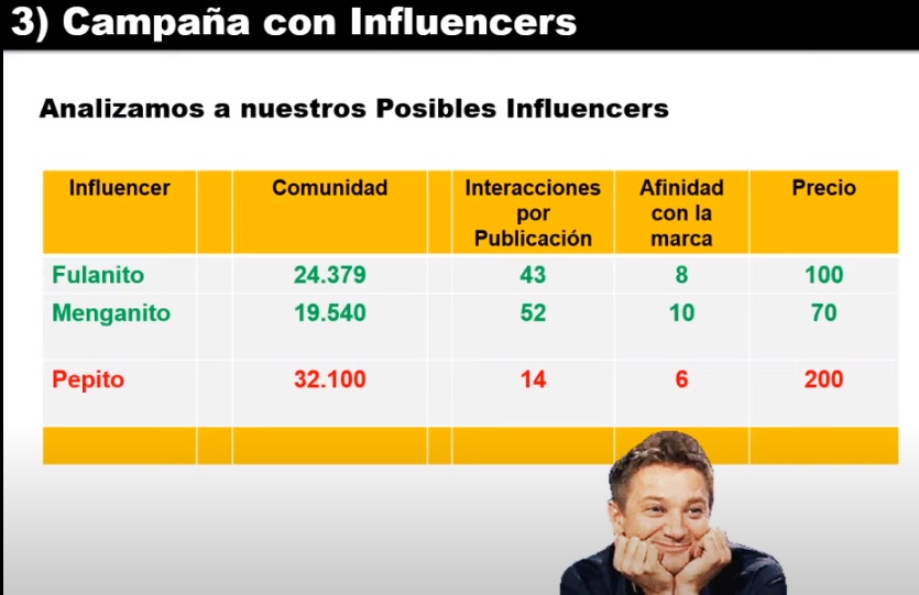 tactica campaña influencers tabla