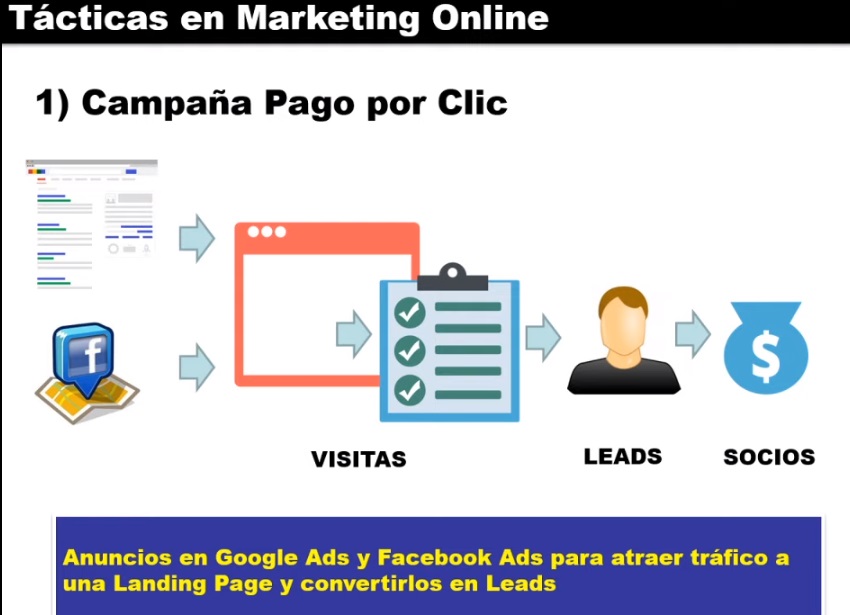 tactica campaña pago por clic