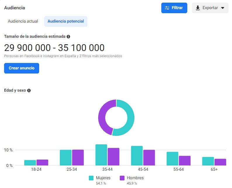 facebook audience insights