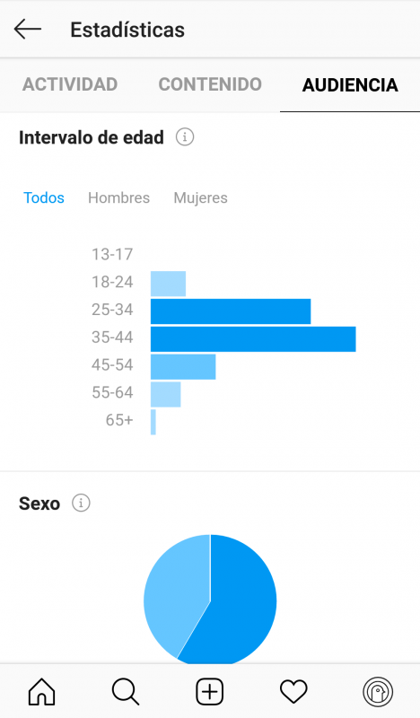 estadisticas sexo y edad seguidores instagram
