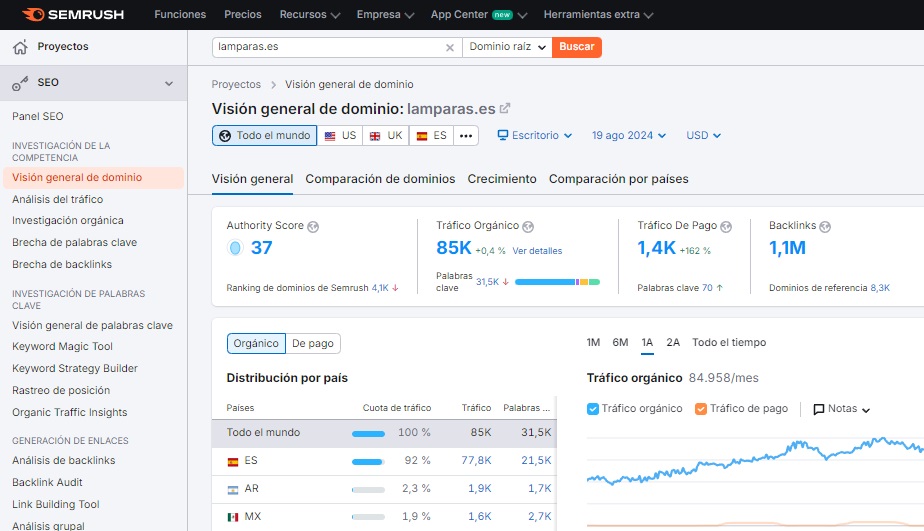 analisis datos semrush