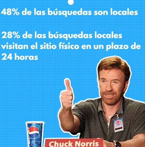 estadísticas búsqueda local
