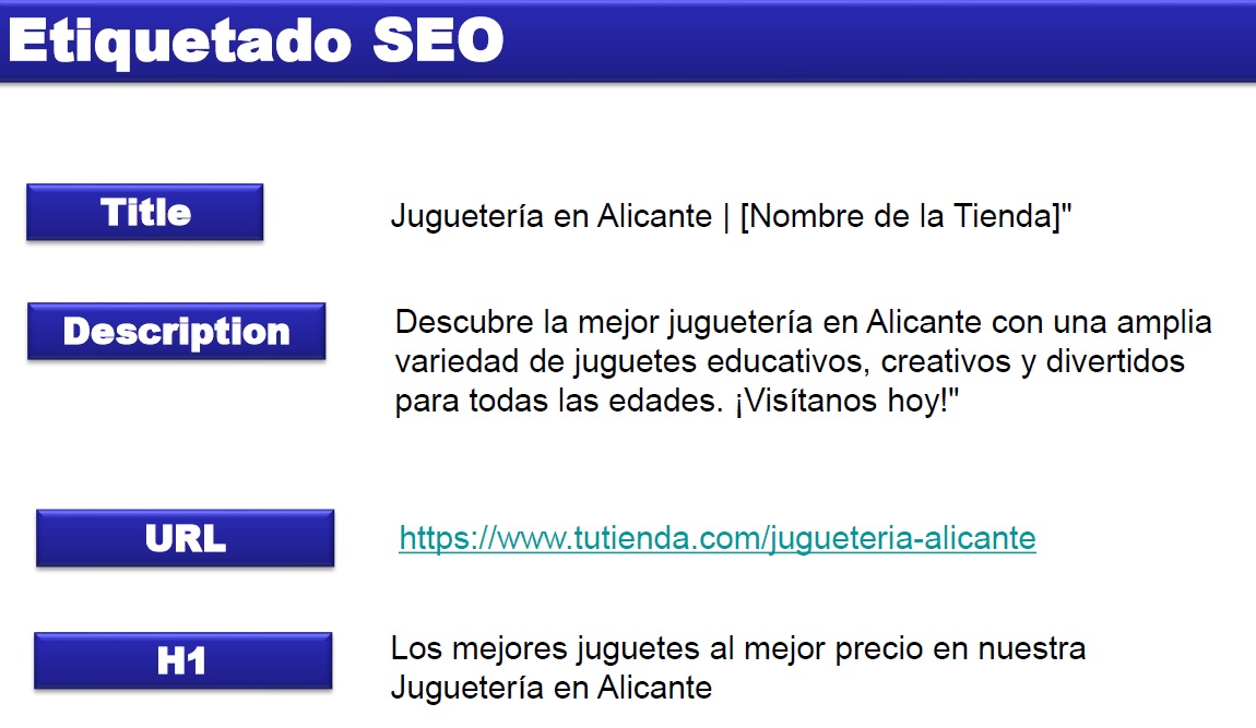 etiquetado seo local google