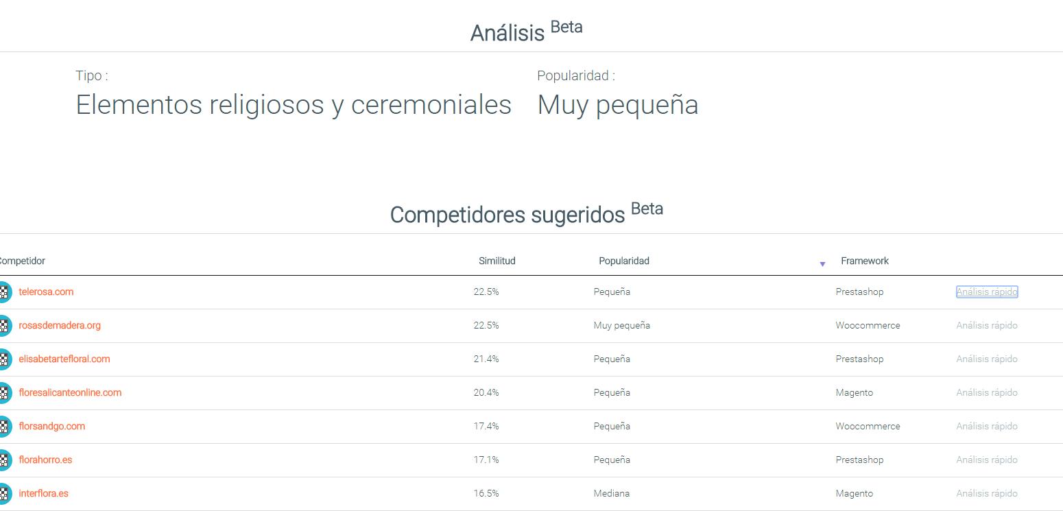 analisis competidores