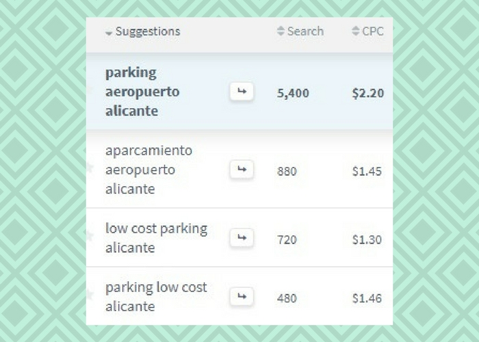 analisis keyword parking aeropuerto alicante