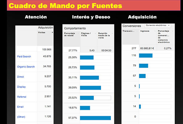 cuadro analitica web por fuentes