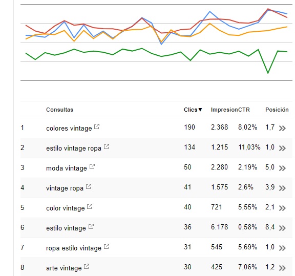 consultar ctr en google search console