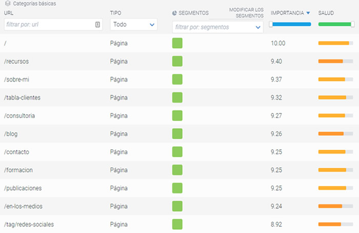 content king cuadro de mando páginas