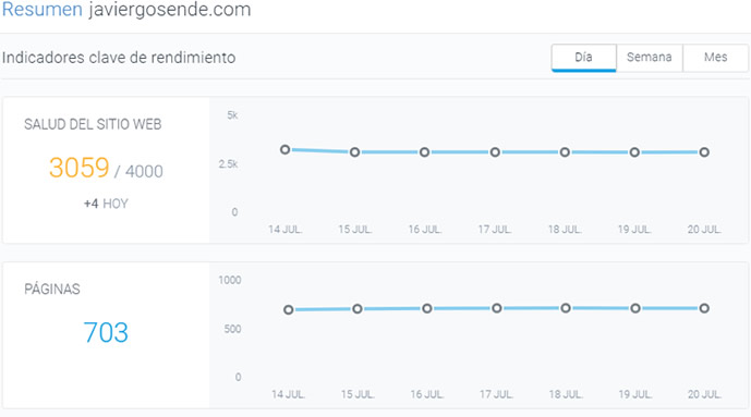 content king resumen datos