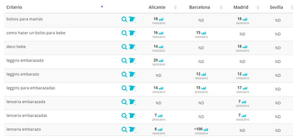 posiciones geolocalizadas seobox
