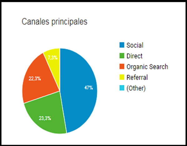 tazatachan estadisticas trafico fuente