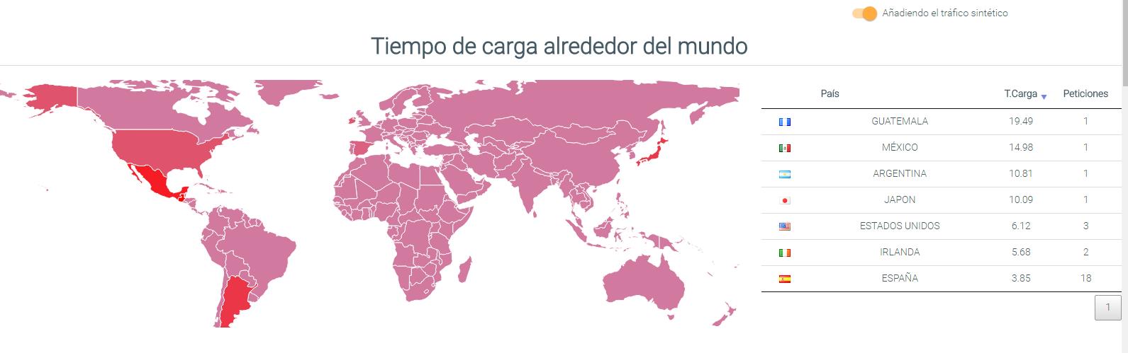 tiempos de carga tienda online vikinguard